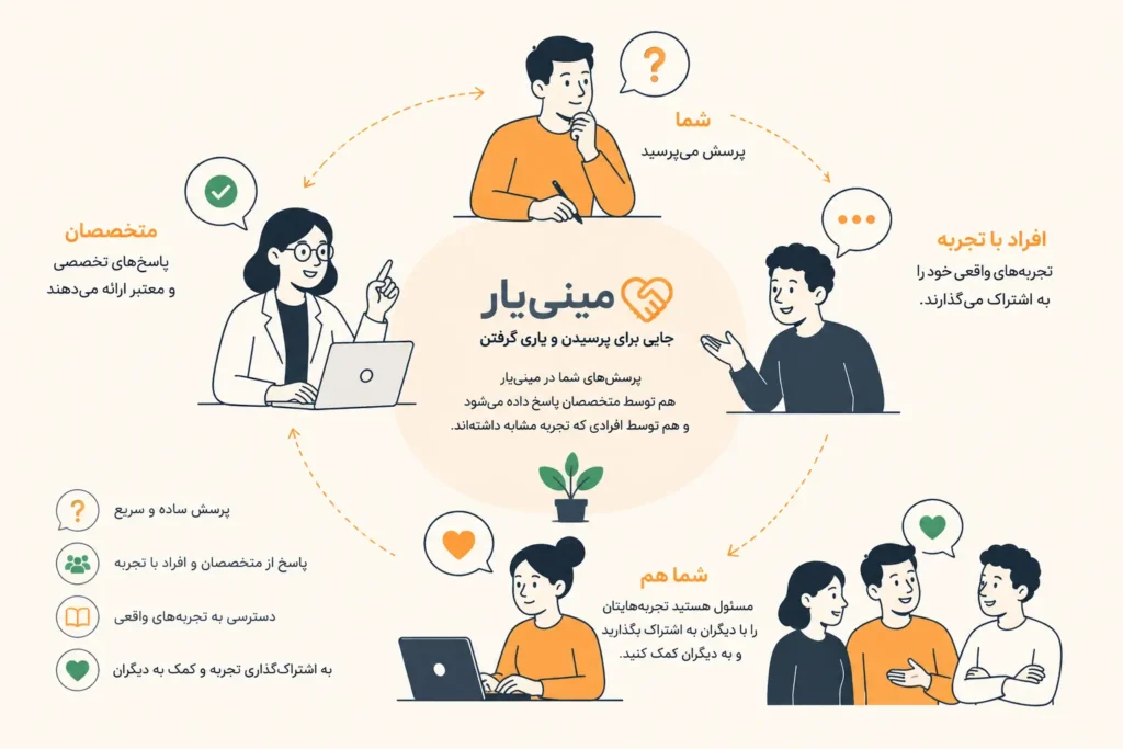 درباره مینی یار
