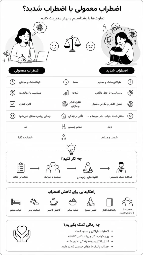 اضطراب شدید