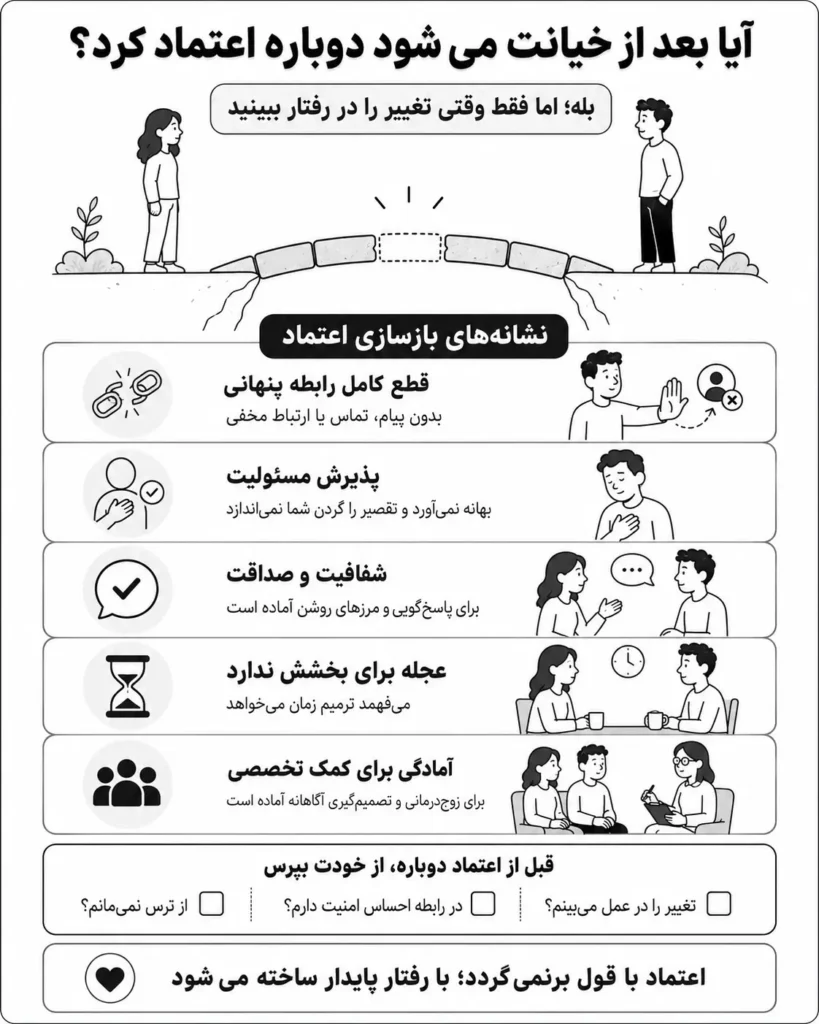 اعتماد بعد از خیانت