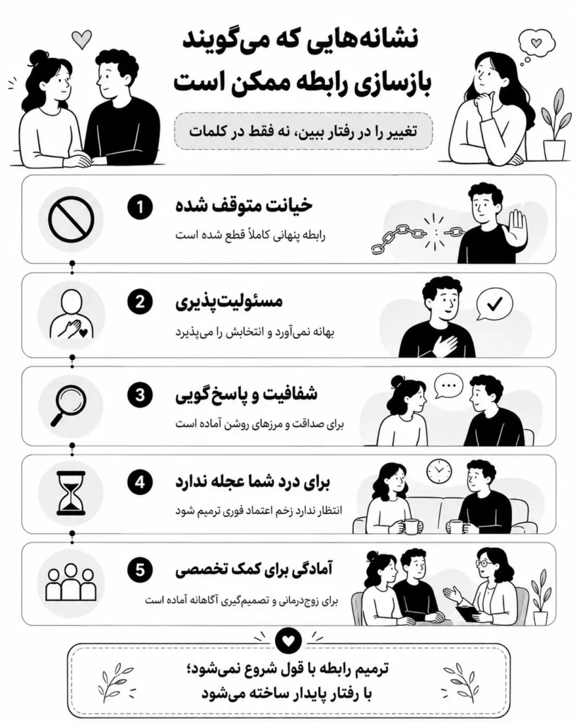 بخشیدن خیانت همسر - بازسازی رابطه بعد از خیانت