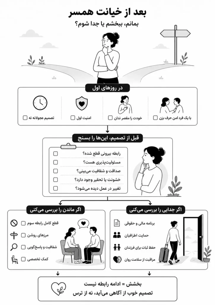 تصمیم‌گیری بعد خیانت همسر