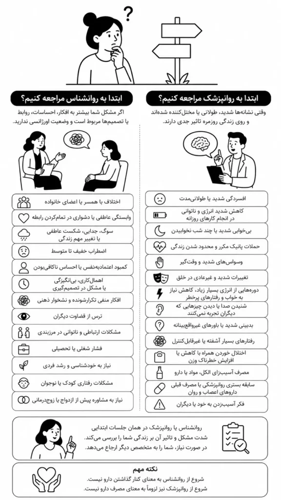 روانشناس یا روانپزشک پیش چه کسی برویم