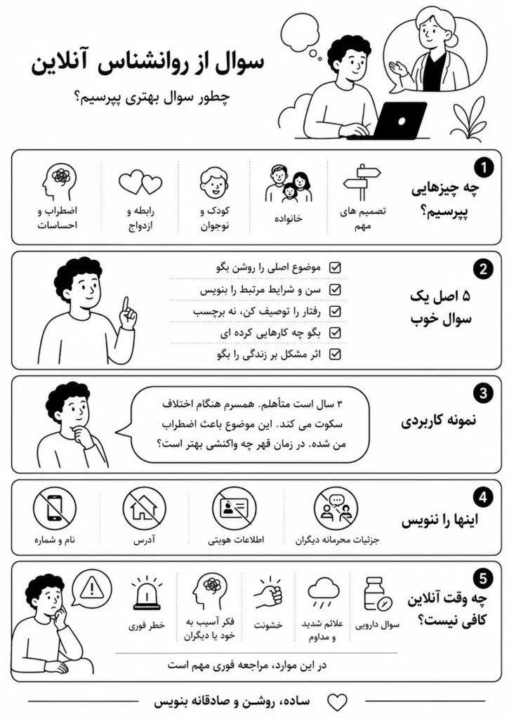 سوال از روانشناس آنلاین - چطور بپرسیم و چه بپرسیم -