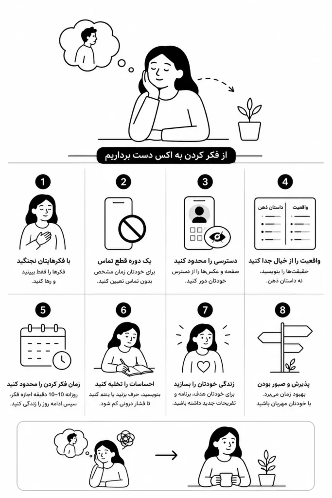 فکرکردن به اکس