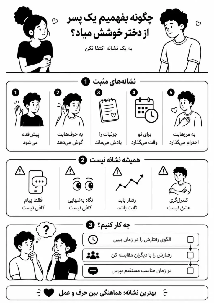 نشانه های علاقه پسر به دختر