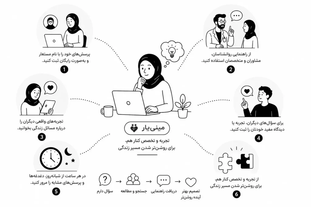پرسش از روانشناس --در مینی یار
