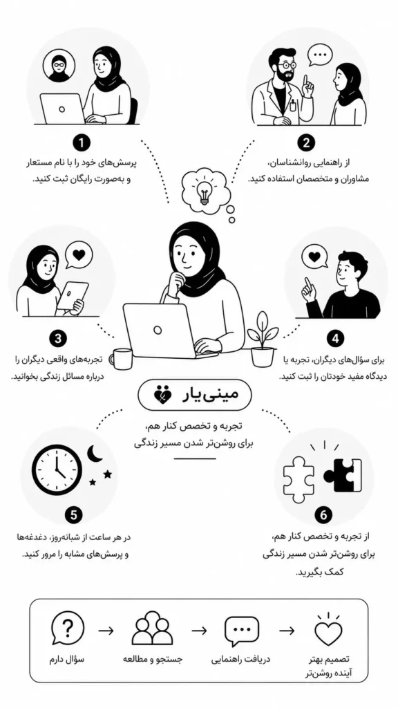 پرسش از روانشناس در مینی یار