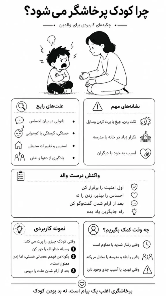 کودک پرخاشگر 