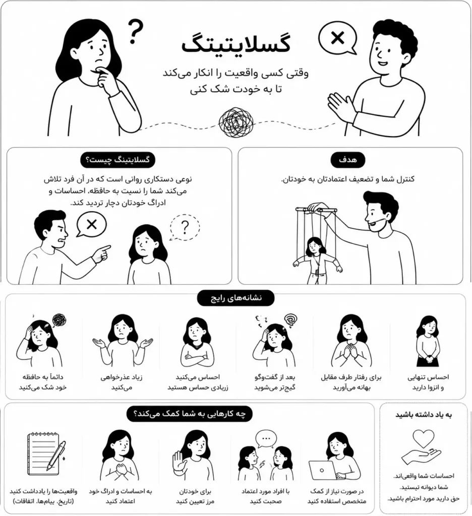 گسلایت