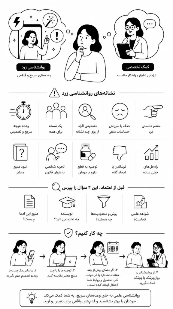 تشخیص روانشناسی زرد از روانشناسی علمی و معتبر