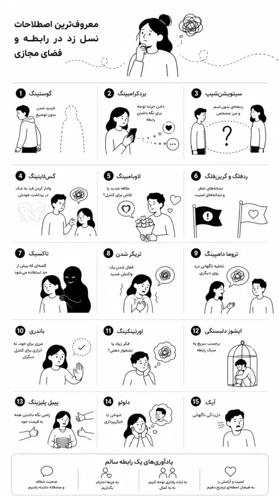 معروف‌ترین اصطلاحات نسل زد
