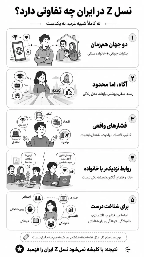نسل Z در ایران