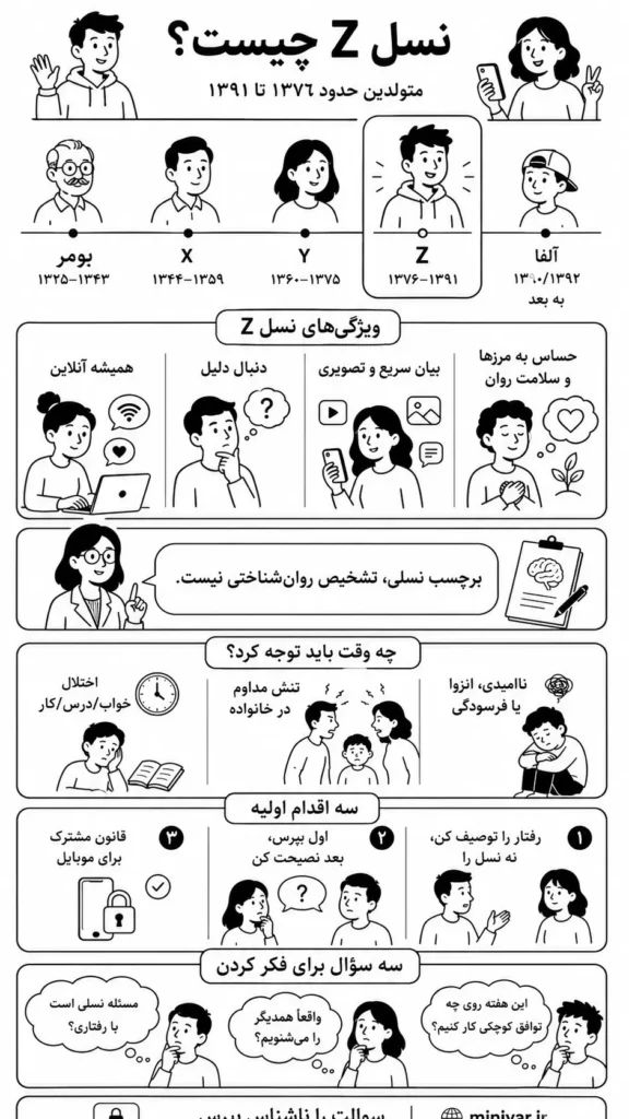 نسلz