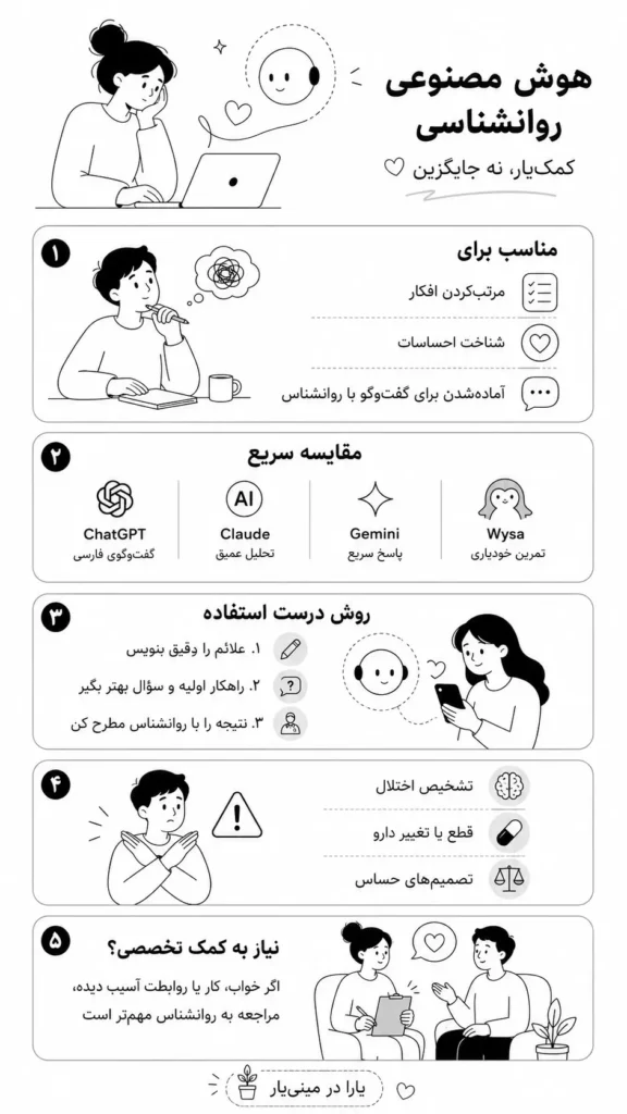 هوش مصنوعی روانشناسی فارسی رایگان