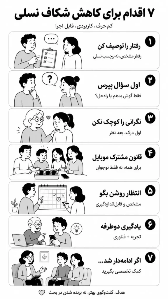 کاهش شکاف نسلی